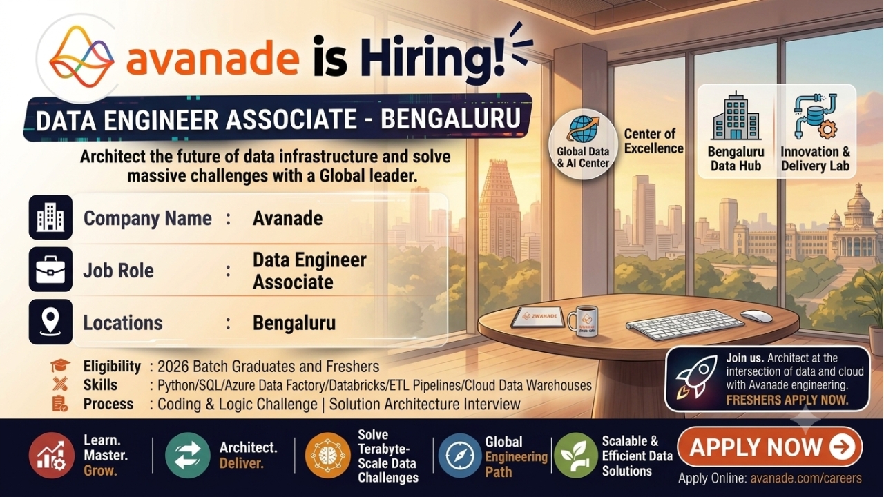 Avanade Recruitment 2026 | Data Engineer Associate | Freshers Apply Now | Bengaluru