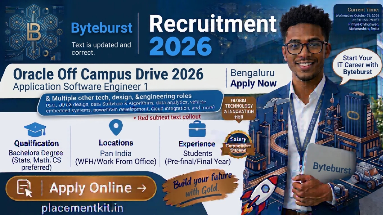 Byteburst Internship 2026 | Software Engineering Intern | Work From Home | ₹30,000/Month